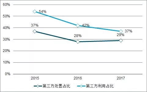 中國危廢行業(yè)發(fā)展供需矛盾及未來(lái)發(fā)展趨勢分析(圖8)