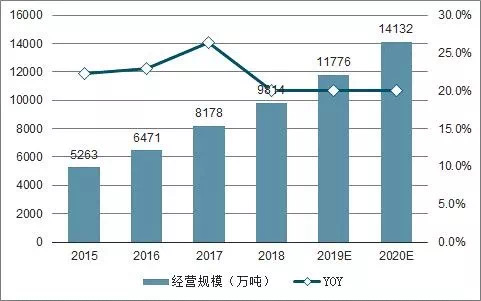 中國危廢行業(yè)發(fā)展供需矛盾及未來(lái)發(fā)展趨勢分析(圖13)